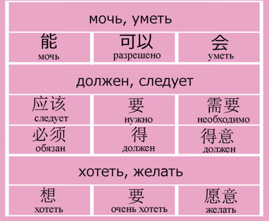 модальные глаголы в китайском