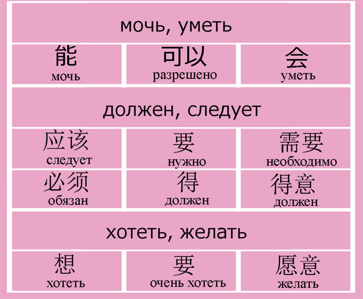 Порядок слов в китайском языке в схемах