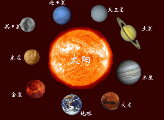 Планеты на китайском языке (лексика)