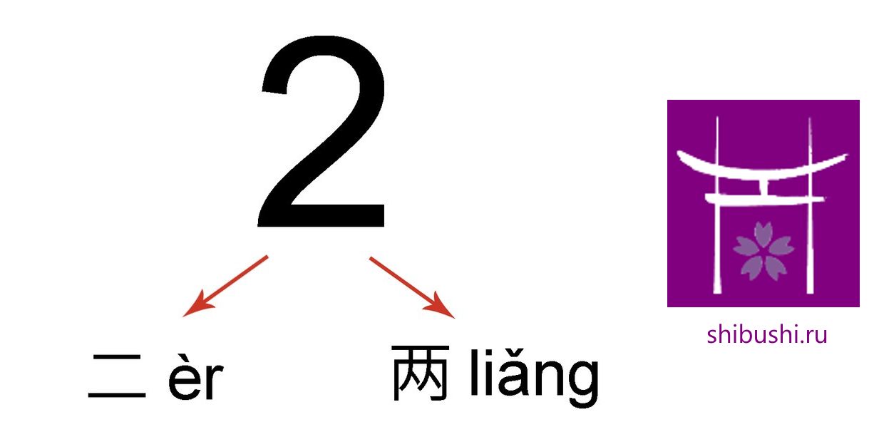 Разница между 二 er и 两 liang